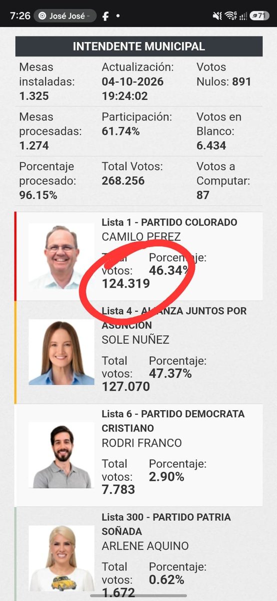 fernandoSP81's tweet photo. Dejo a criterio de cada uno el análisis https://t.co/976enNFkqR