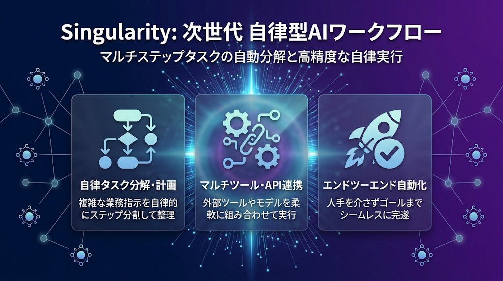 Tyr_Nippon's tweet photo. Singularity
AIコーディングエージェントを並列実行
チケットは1件ずつ処理する設計で、レビュー待ちの山を崩す用途
https://t.co/uecwH7QFqA
#Singularity #AIコーディング #CodingAgent #AI https://t.co/j5yFXkkSWr