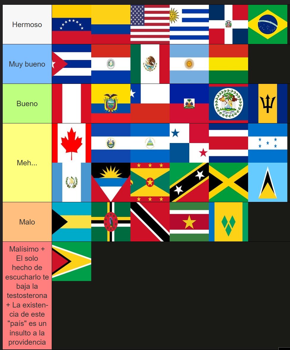 Gabo54M's tweet photo. Tier list de países de América basado en sus Himnos Nacionales https://t.co/d8dhOJwiRV