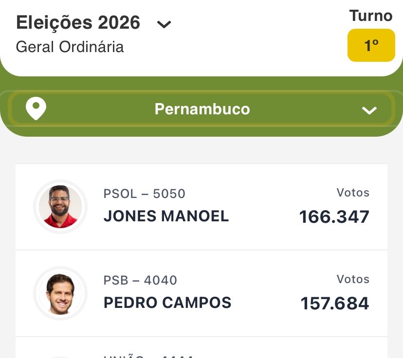dudinhamessi's tweet photo. CADE OS CUZINHOS BICUDOS DA ESQUERDA FALANDO Q JONES NAO CONSEGUIA NEM 150K PORRA https://t.co/syVMAXyBHs