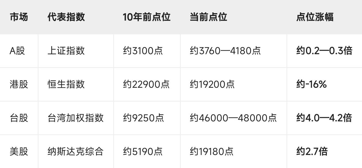 狂飙在币圈 的图片 1