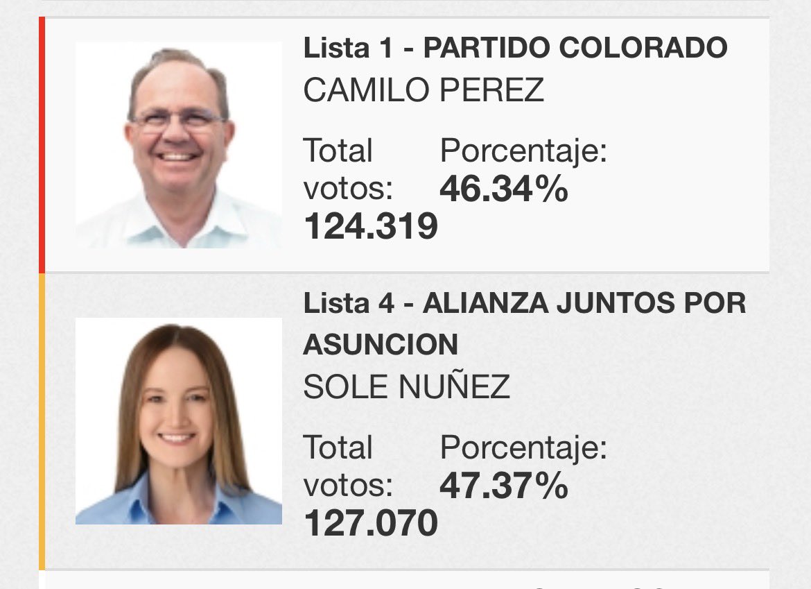 cabradesnalgada's tweet photo. La satisfacción de ver que POR FIN ABREN LOS OJOSSS (yo agarre toda la plata de los colorados y me fui a votar por magin JAJAJAJAJ) https://t.co/fUPMCTwtZ3