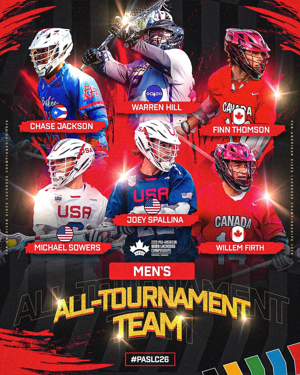 WorldLacrosse's tweet photo. The standouts from a week of top-class lacrosse in Oshawa 🌟

Presenting the men's All-Tournament Team at the 2026 Pan-American Sixes Lacrosse Championships 🥍

#PASLC26 #Lacrosse https://t.co/vODkll0rAA