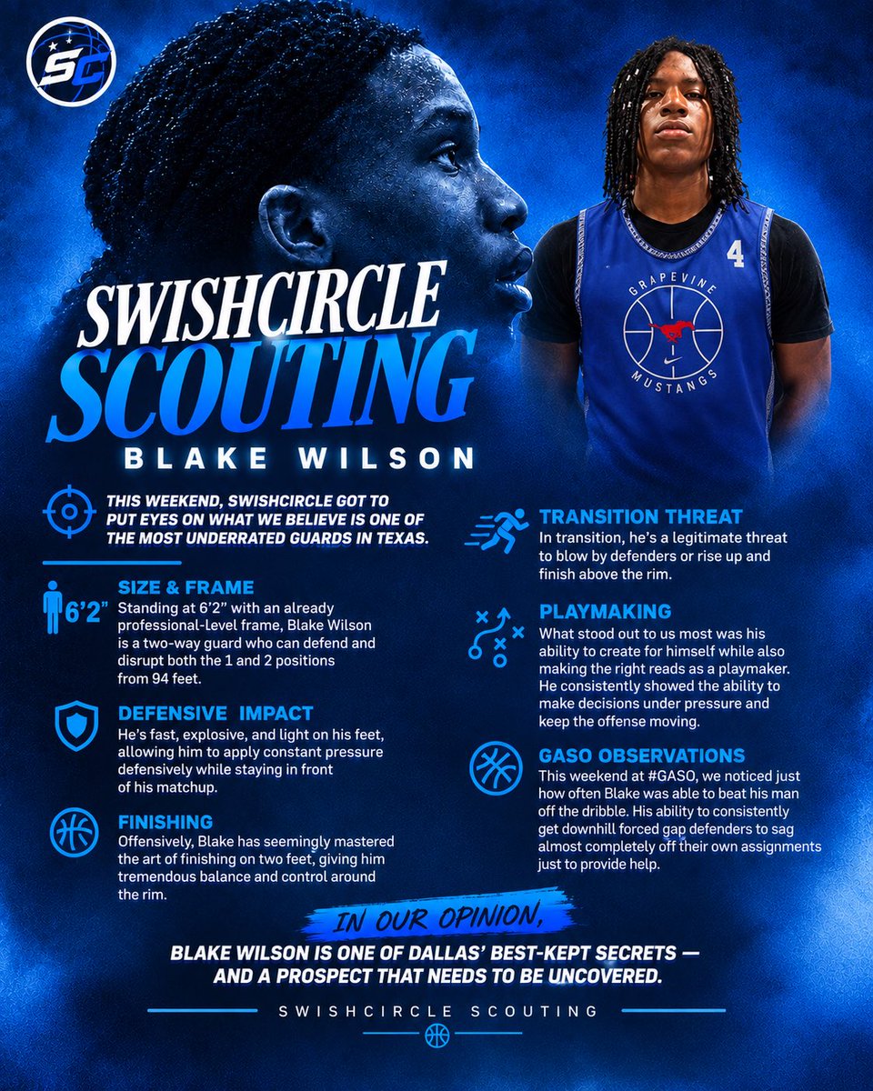 Swishcircle's tweet photo. This weekend, SwishCircle got eyes on one of Texas’ most underrated guards. At 6’2” with a pro-level frame, Blake Wilson is a two-way guard who pressures 94 feet, plays fast, finishes strong on two feet, and consistently makes the right reads.

#GASO, https://t.co/XtoZjwwKKZ