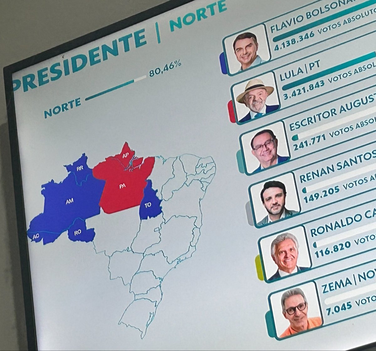 balvinnittx's tweet photo. É por isso que o Pará pisa nesse estado  lixoso do Amazonas https://t.co/c7ONejMvvL