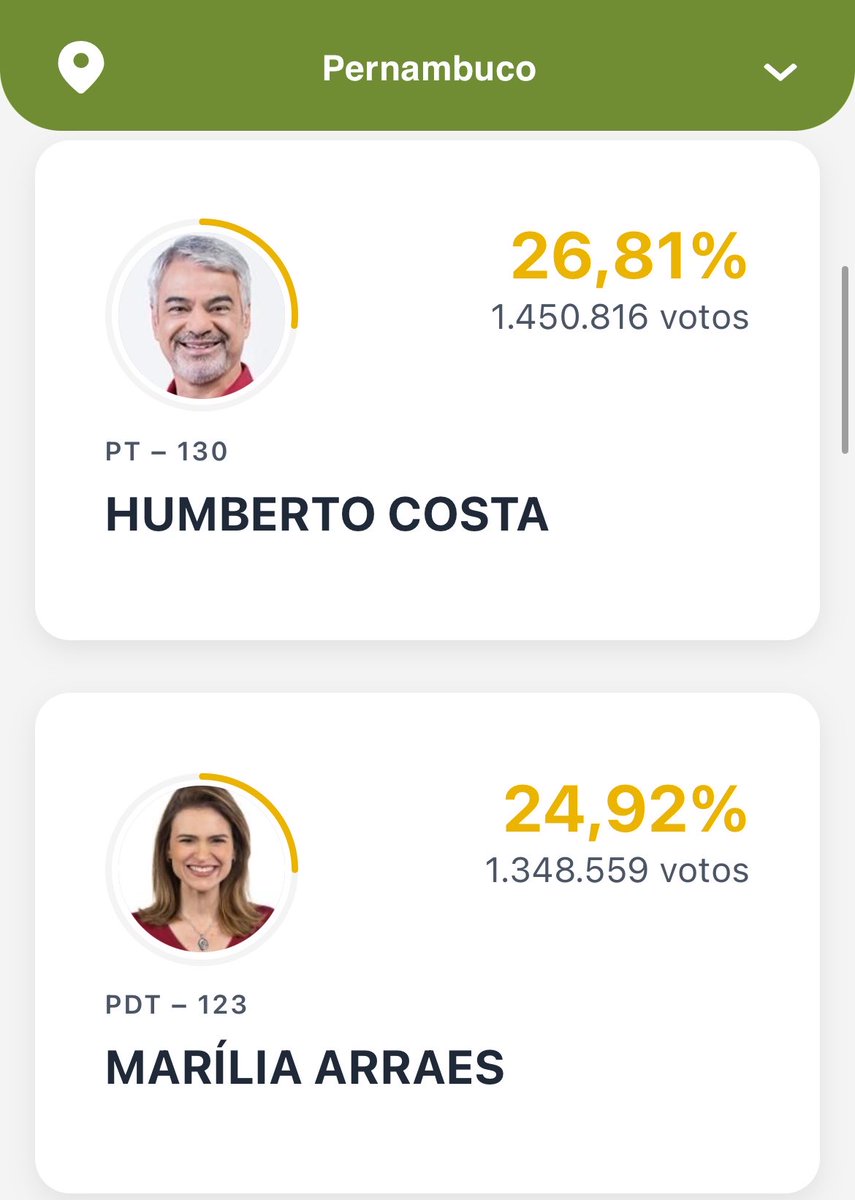 anaquarianna's tweet photo. estou estarrecida com o senado em peso sendo do pl… ao menos Pernambuco soube votar certo e teremos dois senadores de esquerda https://t.co/njed7Y0Wz8