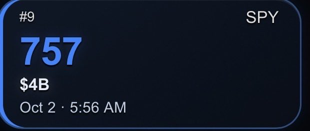 A digital trading card displays '#9 SPY', "$4B", and 'Oct 2 • 5:56 AM' on a dark blue background.