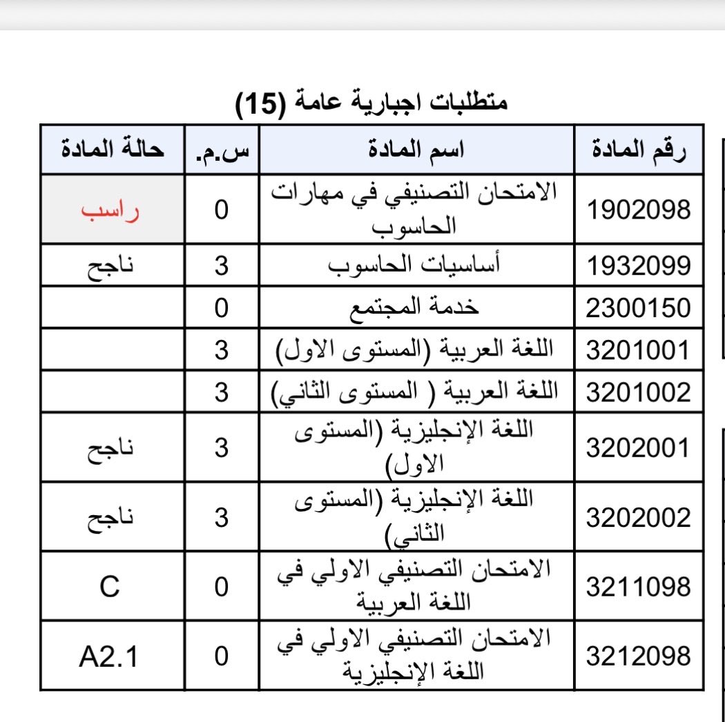 m45165961's tweet photo. @7i_aaf @Khasawwneeh لا 15 ساعة 6 ساعات عربي و 6 ساعات إنجليزي و 3 ساعات حاسوب https://t.co/GQwUuD1gky