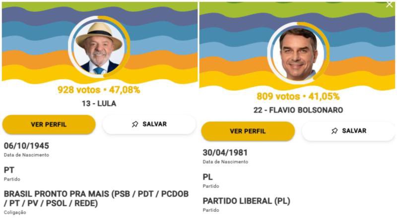 R_SaavedraM's tweet photo. Lula da Silva superó a Flávio Bolsonaro en Santiago: así votaron los brasileños en Chile #Eleições2026 https://t.co/omScxkknYO