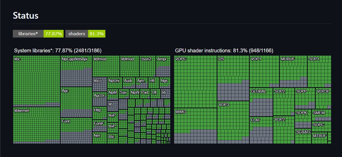 TheCanadianGTR's tweet photo. It may be possible to play the PS5 port of GTA 6 on PC with thanks to AnyPS5, an automatic .EXE executor tool for Windows and Linux.

The tool allows players to port and play PS5 games on PC, depending on the OS and its' specs.

#GTA6 #GTAVI #PS5 https://t.co/SLarzUIpuZ