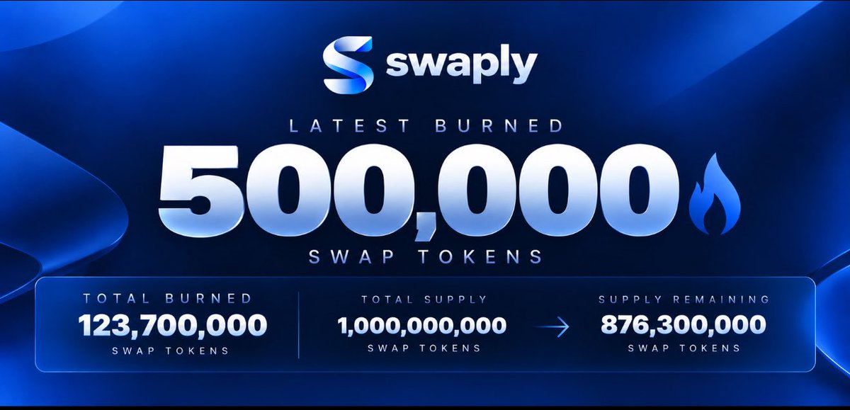 SWAPLYdex's tweet photo. We just bought-back &amp; burned another 500,000 $SWAP tokens using 75% of https://t.co/qAiMqgy0FL revenue. 🔥

Make a $swap get 0.3% from it in stocks.
Total burned so far: 123,700,000 (including migration burn) https://t.co/fJuXx6LTBQ