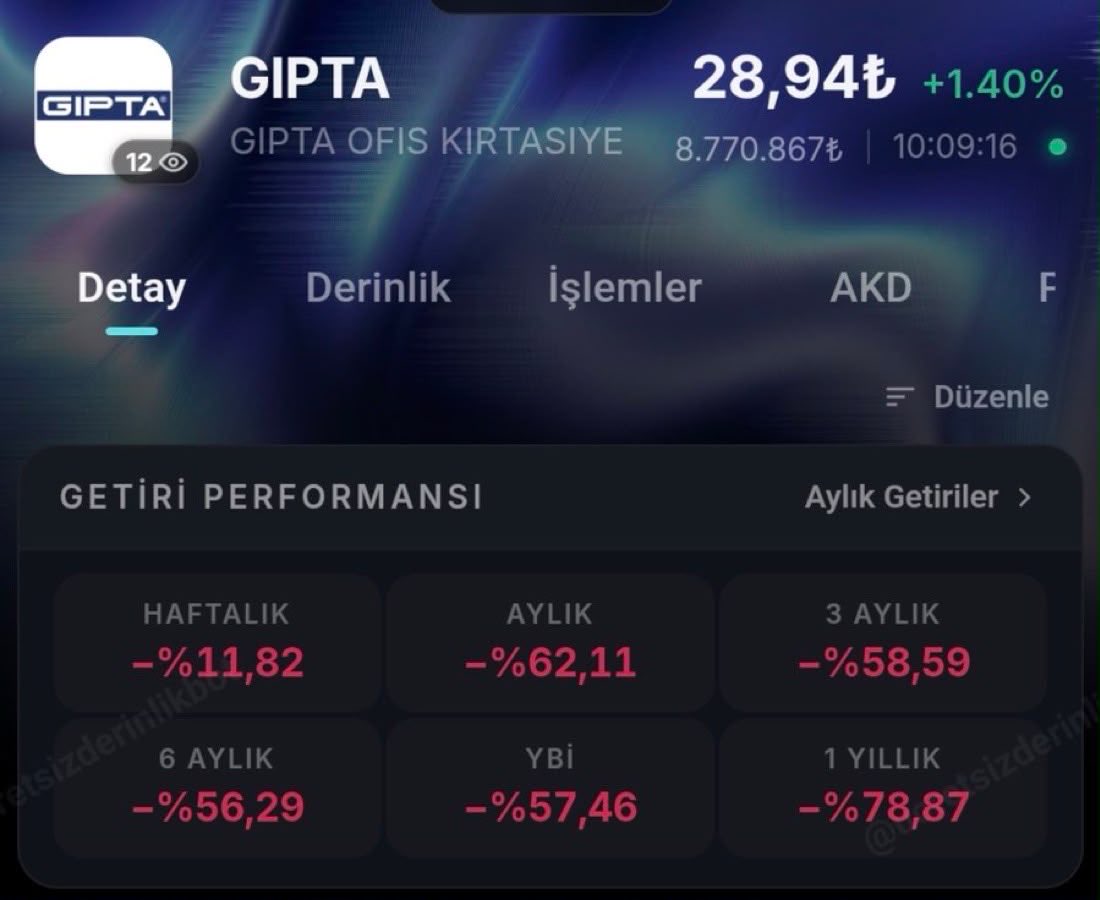 Giptagroup1's tweet photo. Ulan pezeve….k  ne içiyorsun sen şu zarara bir bak ondan sonra hayvan gününüzü kutla Q /K  hisse 100 ₺ den 28 ₺ rüştü Hayvan #GIPTA #gipta #depram #sallandık gıpta https://t.co/i0gt3pRccN