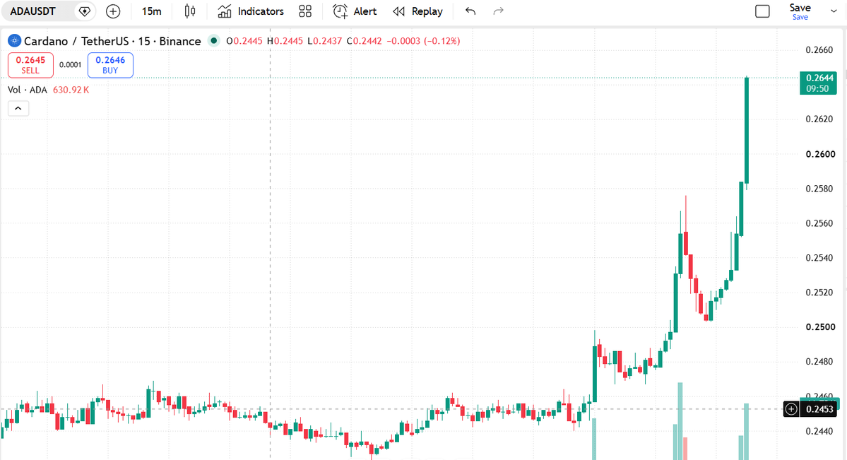 Swap_CryptoAI's tweet photo. cardano:native Sleeping giant waking up 👀 https://t.co/3Xu4UjFkMB