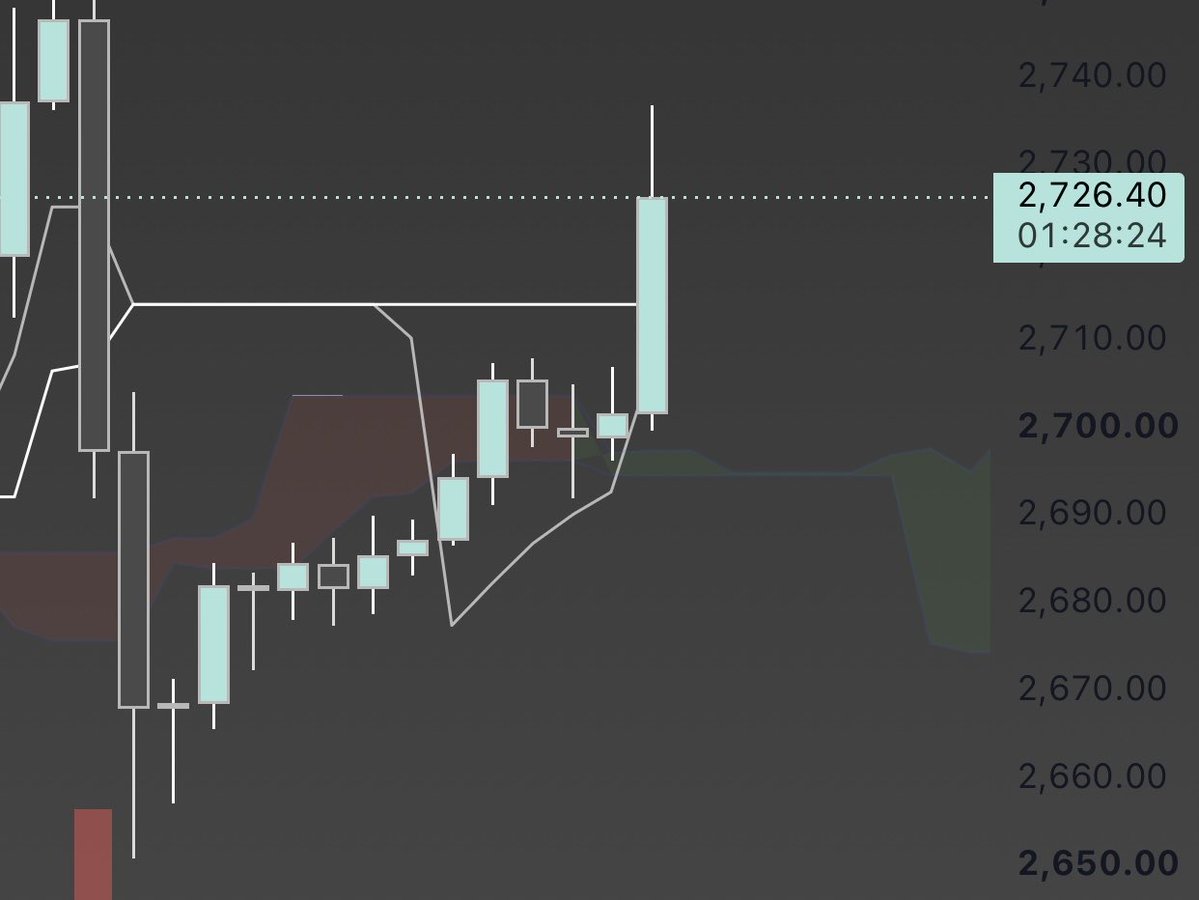 BreakoutTraderX's tweet photo. Stop-loss moved to entry. TP1 &amp; TP2 smashed.

While everyone was panic-selling and crying, I took the contrarian entry and executed Levels don't lie emotions do 
#eth $ETH #اتریوم https://t.co/K2AxYQfmdO
