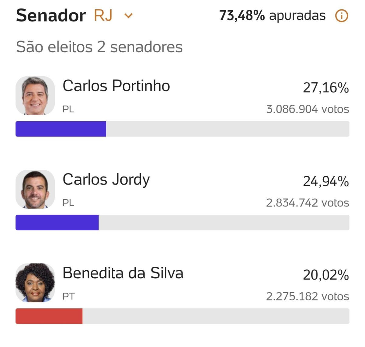 regulies's tweet photo. VAI TOMAR NO CU! O RJ É UMA MERDA. LIXOS DO CARALHO #Lula2026étetra https://t.co/FAoQbFxjvE