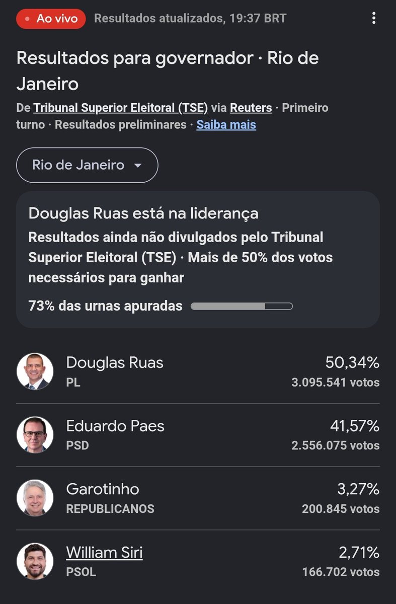PodSetorNorte's tweet photo. Rapaziada, repito o que já falei nesse perfil: a campanha do Paes IGNOROU o Interior, enquanto Douglas Ruas despejou caminhões e mais caminhões de dinheiro aqui.

Moro em Rio das Ostras, por conta do trabalho visitei Macaé, Cabo Frio, Volta Redonda, Resende e Angra dos Reis, nesse período eleitoral. Enquanto via bandeirada do Ruas até nos bueiros, não tinha NADA do Eduardo Paes.

Campanha horrível e nem adianta culpar quem votou no Siri, porque não tiraria a vantagem.