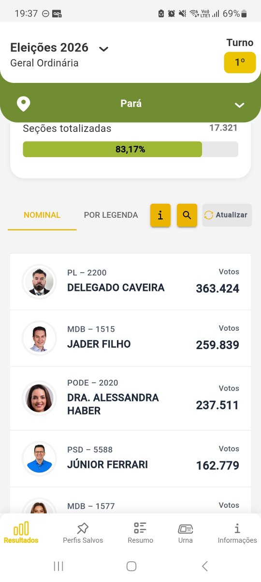 helplessbluee's tweet photo. quero q todo mundo q votou nesse imundo MORRA https://t.co/tkufe9GYoY