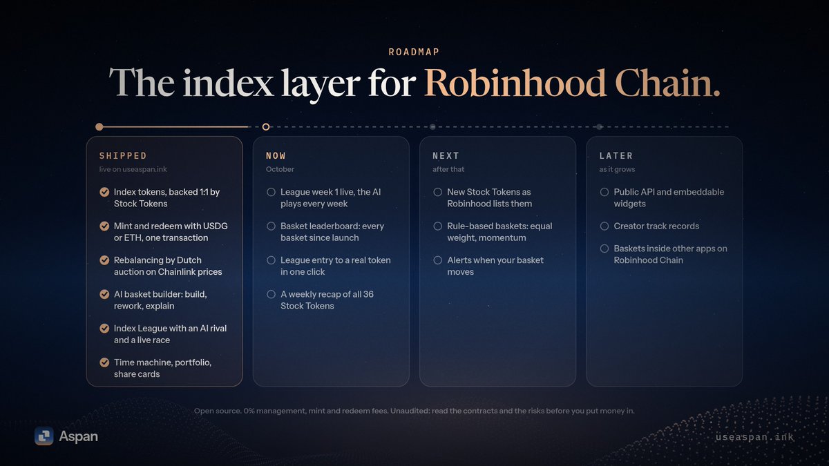 useAspan's tweet photo. Roadmap 🗺️

Here's the plan: what's live, what's next, and why indexes. https://t.co/mhL5zrdVKM