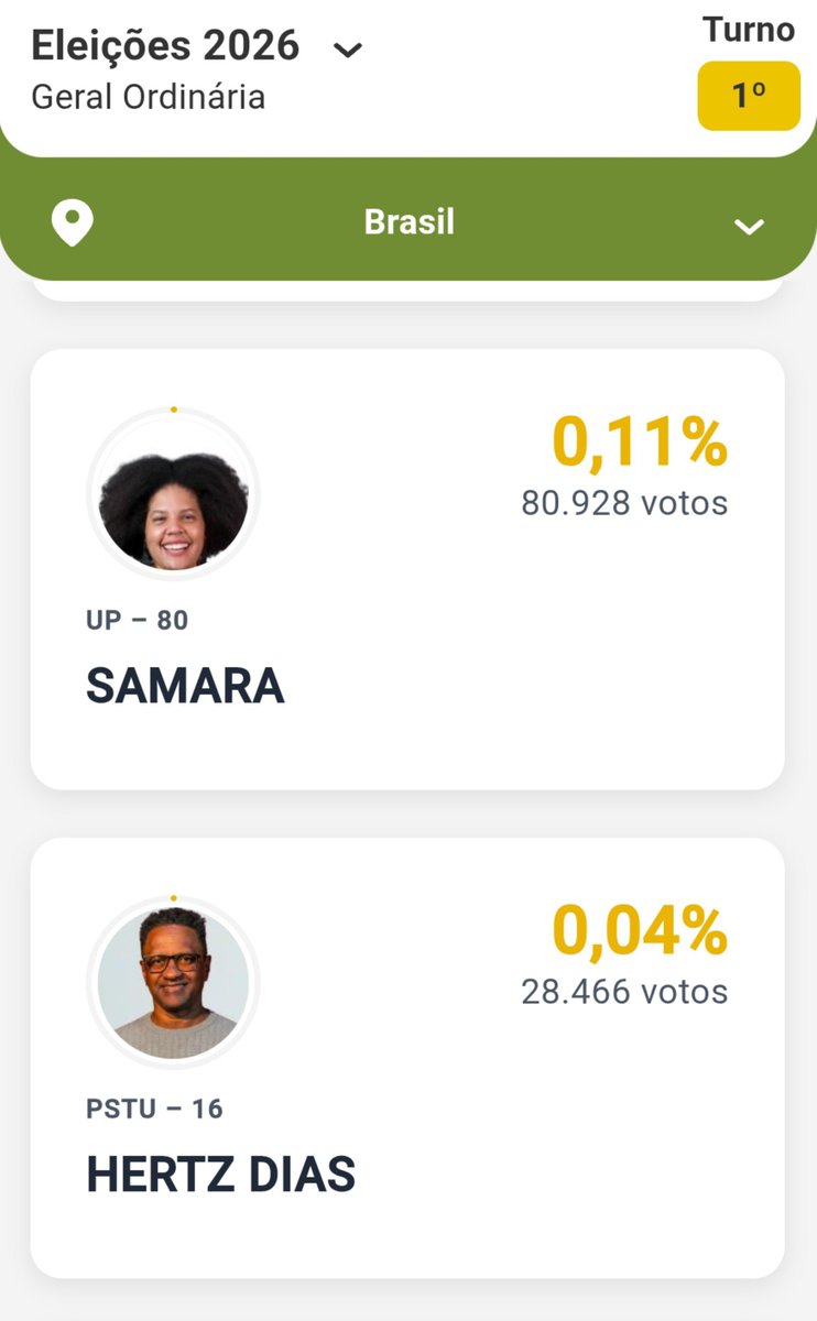 MarsPeterss's tweet photo. EU QUERO Q VCS Q NÃO QUISERAM VOTAR NO LULA PRA IR PRO UP E PRO PSTU VAO TUDO PRA CASA DO CARALHO  
#Eleições2026 https://t.co/ew7BxXuBL4