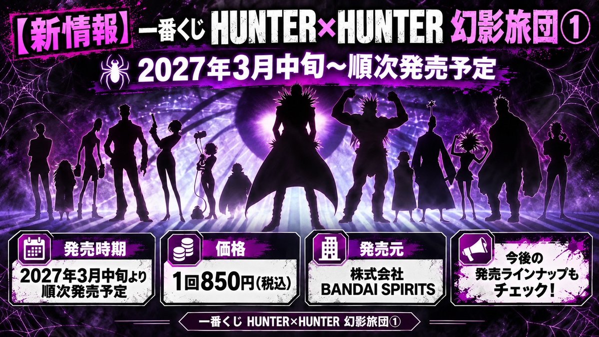oroshinohito's tweet photo. やっば！
グリードアイランドに続く、
HUNTER×HUNTERの一番くじ情報がキタ！！

【新情報】一番くじ HUNTER×HUNTER 幻影旅団① 🕷
📅 2027年3月中旬〜順次発売予定
💴 1回850円（税込）
「①」表記なので第2弾もありそう…？
シルエットはクロロ、ウボォー、シズクっぽい！
賞品の詳細はまだ。続報を待ち！