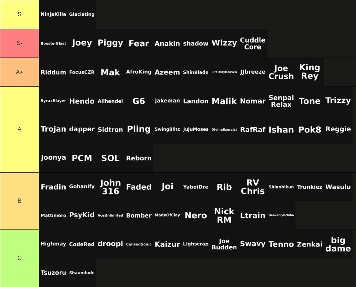 MachineGunWizzy's tweet photo. Top 80 NA players (Fundamentally efficient) #Tekken8 https://t.co/gCtv2f1Mm1
