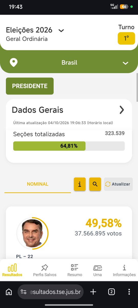 EOQwillian's tweet photo. #Eleições2026
O que tá rolando que não atualiza??? 
#Eleições2026
#Eleições2026 https://t.co/aXybJW9aoX