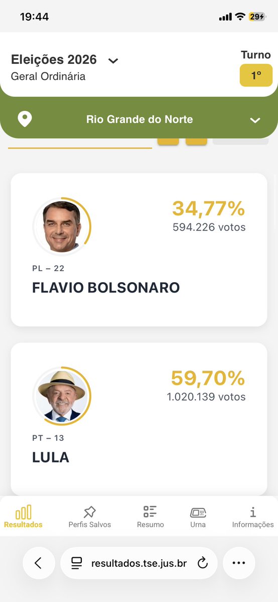SvrnLcs's tweet photo. Me consola saber que ele n ganha, mas me assusta saber que ele ainda teve quantidade toda, conservadores de merda! https://t.co/BzatXI28nC