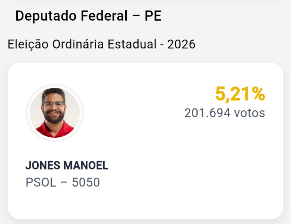 mathuzinha's tweet photo. Não era nesse site que a militância de uma certa candidata à  deputada do PT disse que Jones não tinha chance de vencer e tentaram a todo custo boicotar a campanha dele? Ora, ora, ora. https://t.co/Tjwcjw6mPD