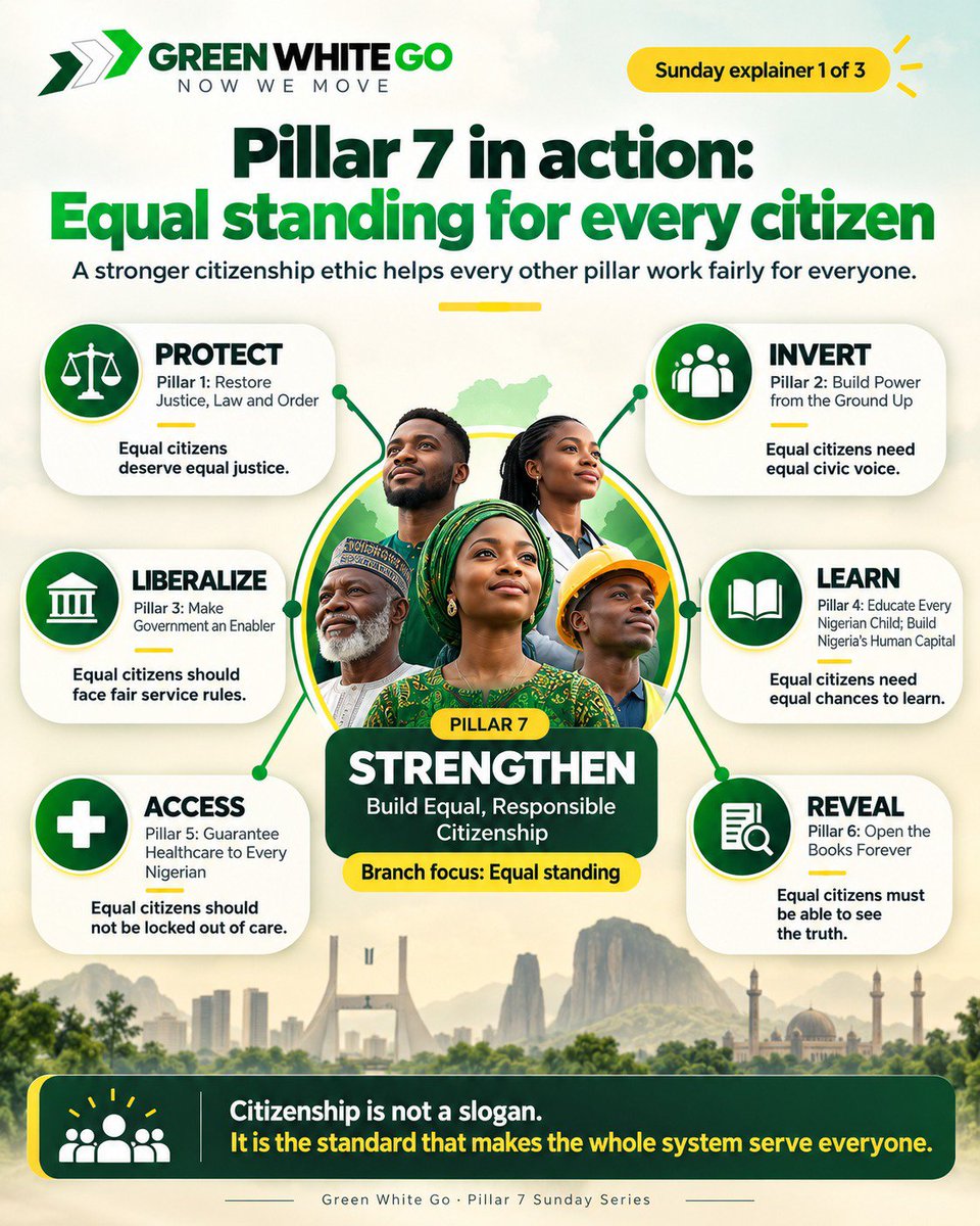 GreenWhiteGo's tweet photo. Happy Sunday greetings from all of us at Green White Go...

Here's an infographic set on how Pillar 7 strengthens the other six...

Equal rights. Shared duties. Practical power.

Then tomorrow: Pillar 1 — PROTECT: Restore Justice, Law &amp; Order.

https://t.co/CXxqbyT7xE
#NowWeMove https://t.co/z4RCMxbwNW