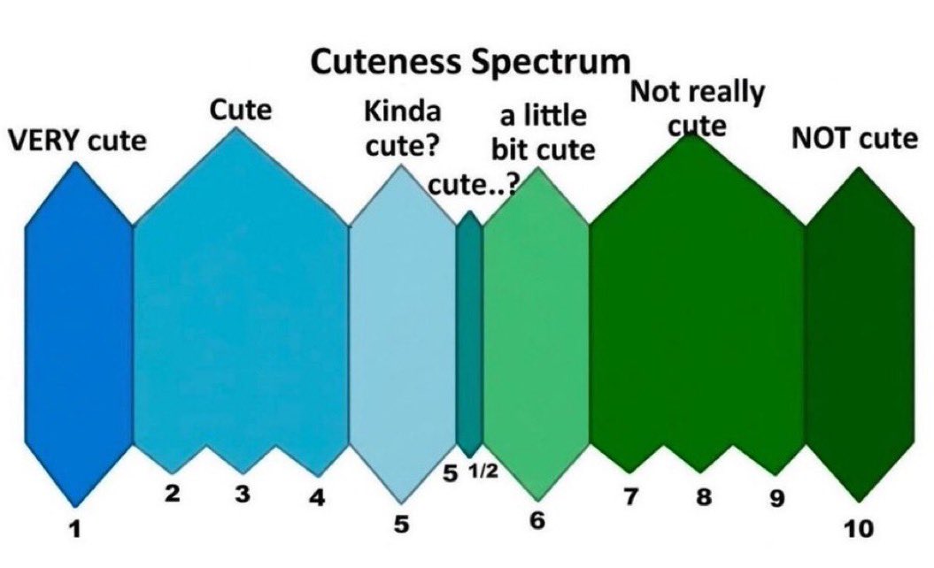 zombiroha's tweet photo. where am i on the cuteness scale https://t.co/39elILWGQA