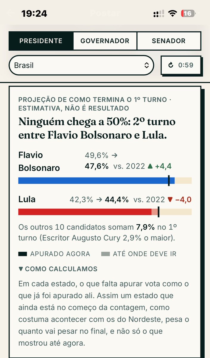 r_covas's tweet photo. @rcruz80 Exato… essa era a projeção as 19:24! https://t.co/AYoEoHyvde