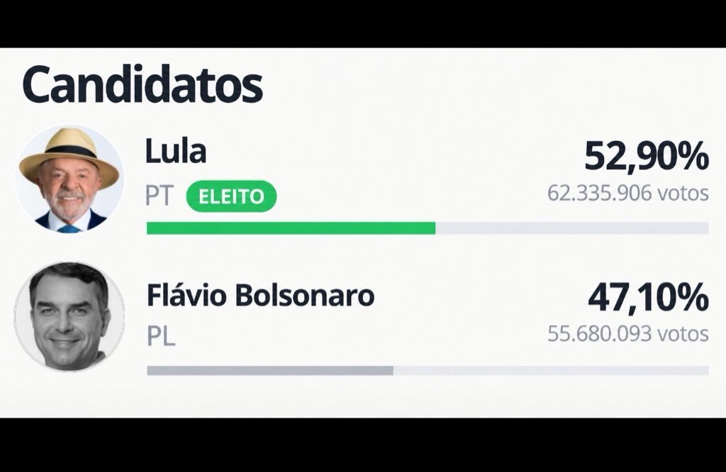 overdadeirohh's tweet photo. CORRENTE DE ORAÇÃO

              🕯     🕯     🕯
       🕯                            🕯
              
     🕯       1️⃣3️⃣🇧🇷⭐   🕯
                     
       🕯                             🕯
               🕯     🕯     🕯

#Eleições2026 https://t.co/uMaL3nEZLc