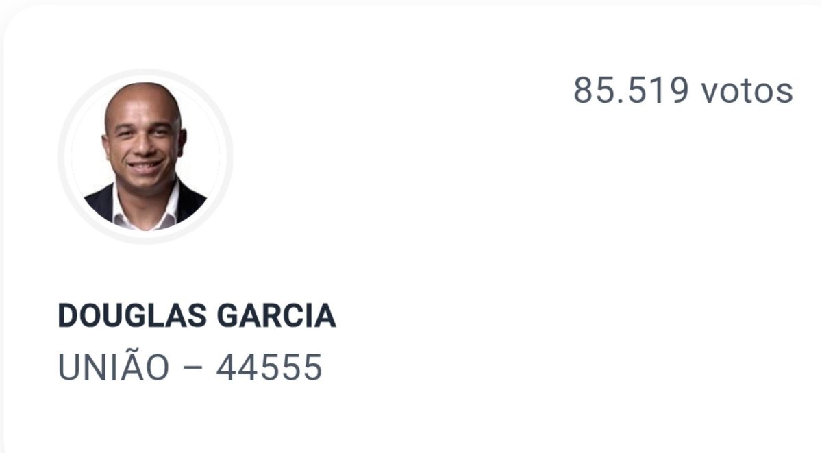 ItaloMarsinho's tweet photo. Douglas Garcia, o brabo que nocautea comunista com 85k.
Tudo para ser eleito, orgulho de ter feito campanha para ele! https://t.co/5NsWS15cN8