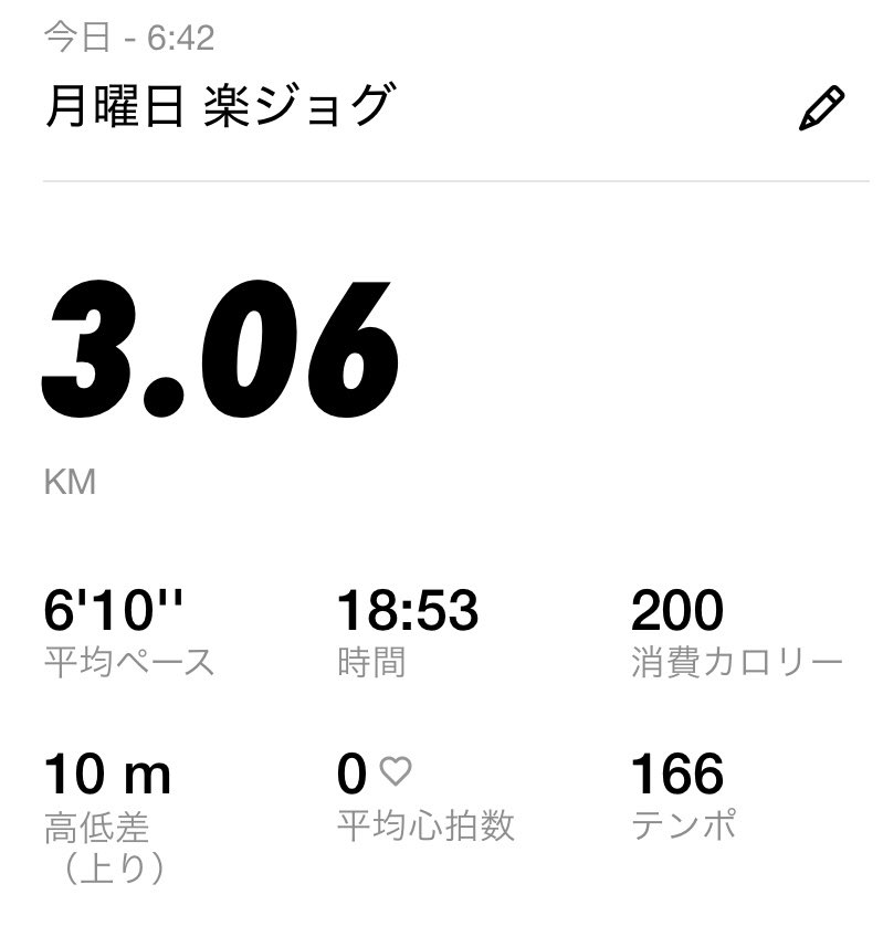 marumarurunning's tweet photo. 136日目☁️

楽ジョグ🏃
自重トレ💪

膝の痛みナシ!筋肉痛ナシ!(๑˃̵ᴗ˂̵)و ﾖｼ!

今日も楽しくがんばろ!

 #ランニング記録  #朝ラン  #健康資産 https://t.co/NVyc6krN6W