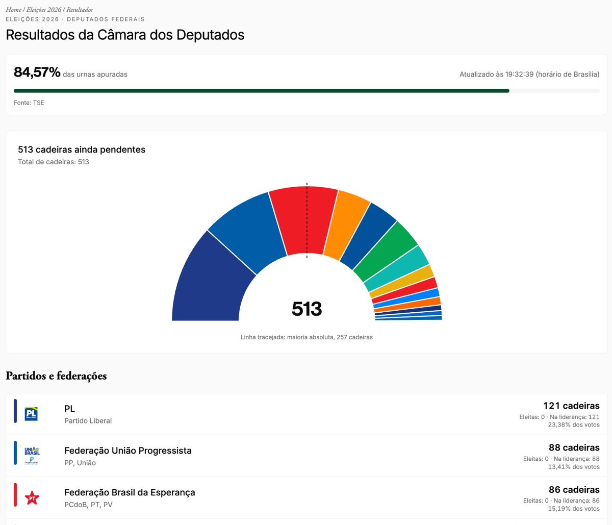 ___gbrl___'s tweet photo. o Brasil esta morto https://t.co/xo1WrWzfmk