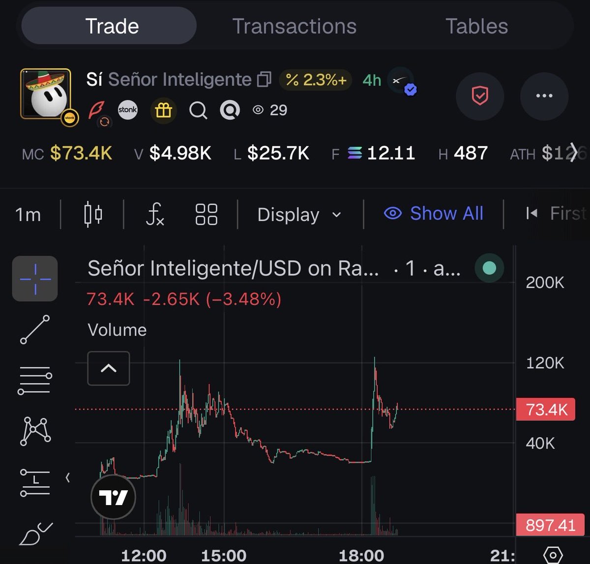 kanyethedev's tweet photo. These @Pumpfun market makers are brutal.Wait for everyone to sell and pump it up ath in a couple minutes .Every chart has been getting painted the same lately .ATP this isn’t trading anymore it’s just hoping market makers pickup your coin and don’t nuke on your forehead .#memes https://t.co/aOmtKmEuWY