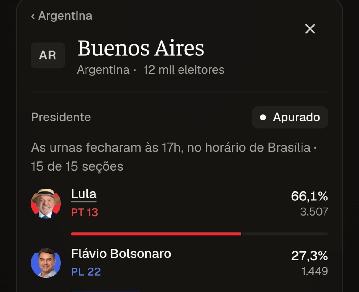 littlellamb's tweet photo. pelo menos buenos aires n me decepcionou, olha essa lavada https://t.co/KAz91j4fGL