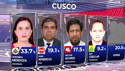 Aderly's tweet photo. 🚨 #LOÚLTIMO | Boca de urna según DATUM en Cusco. https://t.co/3io117r7Im