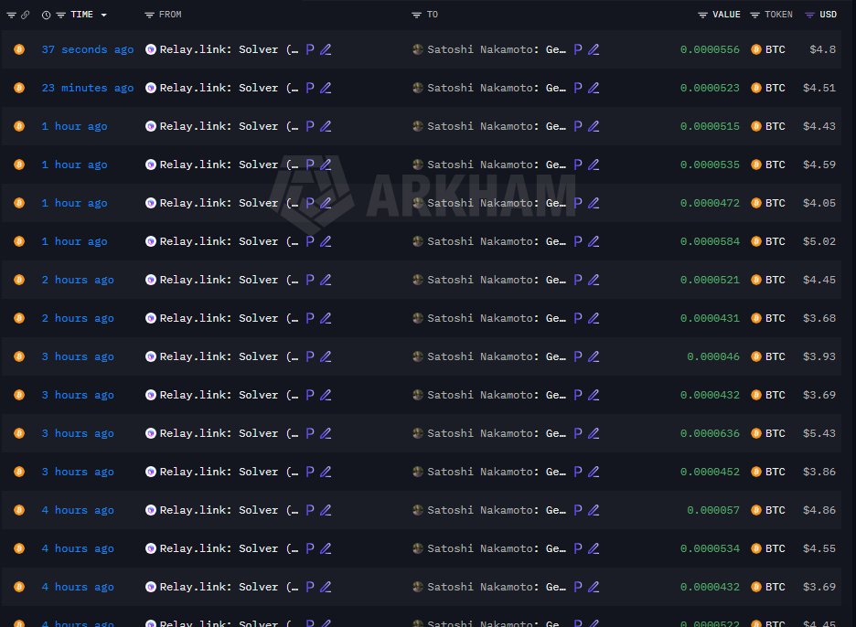 usebridgepad's tweet photo. All bridged payouts can be seen on https://t.co/8MYjMKUCj9.

For further verification, Solscan bridge and Relay links are present upon payout as well.

One example: https://t.co/kkcHWIVawm

On Satoshi Nakamoto's Arkham profile, you can also see the bridged fees. https://t.co/in5TPEvsc4