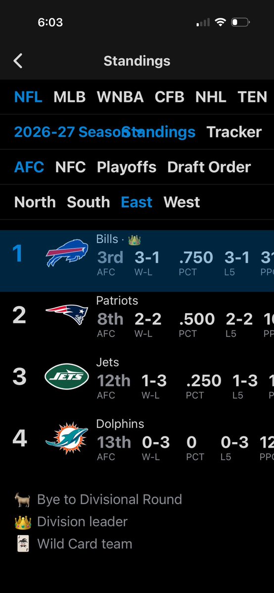Caleb74332687's tweet photo. @BeeRadd__ @NDFYungNative Don’t understand how a fan can talk any smack while still being down in there division. Like if this game gave yall first yeah but like come on https://t.co/F0AJQp5hvn