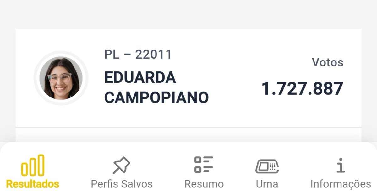 Rconstantino's tweet photo. Uau! Essas novas lideranças da direita estão arrasando... 👊 https://t.co/6N1AyQOToe