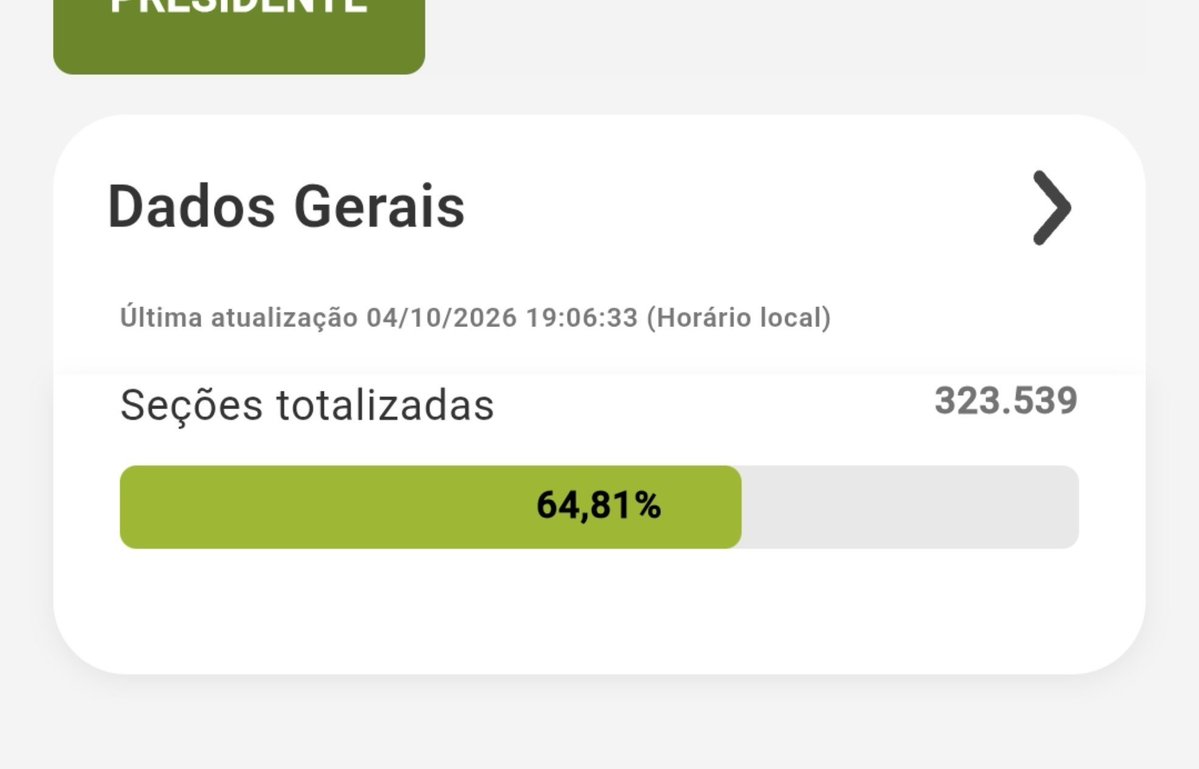 TyllerMarra's tweet photo. Faz quase uma hora desde a última atualização https://t.co/MYkyhOMZKQ