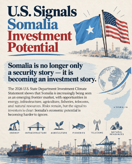 Osman_estate's tweet photo. The U.S. is sending a clear signal on Somalia: the country is increasingly being viewed as an emerging investment market, not only through the lens of conflict and aid.

The 2026 State Department Investment Climate Statement highlights real opportunities in energy, infrastructure, agriculture, fisheries, telecoms and natural resources.

Somalia is still high-risk, but its investment potential is becoming harder for the world to ignore.
2026 Somalia Investment Climate Statement

701264_2026-Somalia-Investment-Climate-Statement