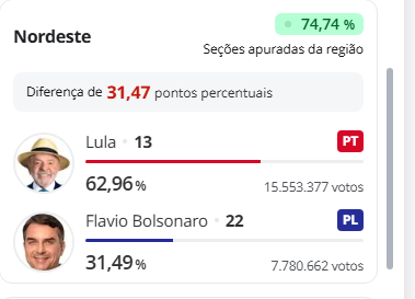 d1egolabel's tweet photo. nunca falha! https://t.co/yfB9D56CpF