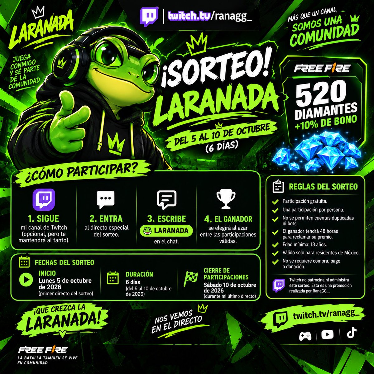 SoyEdwinTapia's tweet photo. 🐸💎 ¡SORTEO LARANADA! 💎

🎁 520 DIAMANTES + 10% DE BONO para Free Fire 🔥

📅 Del 5 al 10 de octubre
🎟️ Participación GRATIS

🟣 Sígueme en Twitch para apoyar a LA RANADA💚
🎮 Entra a uno de los directos del sorteo
💬 Escribe LARANADA en el chat
🏆 ¡Y ya estás participando! https://t.co/lx1ZTxaw8K
