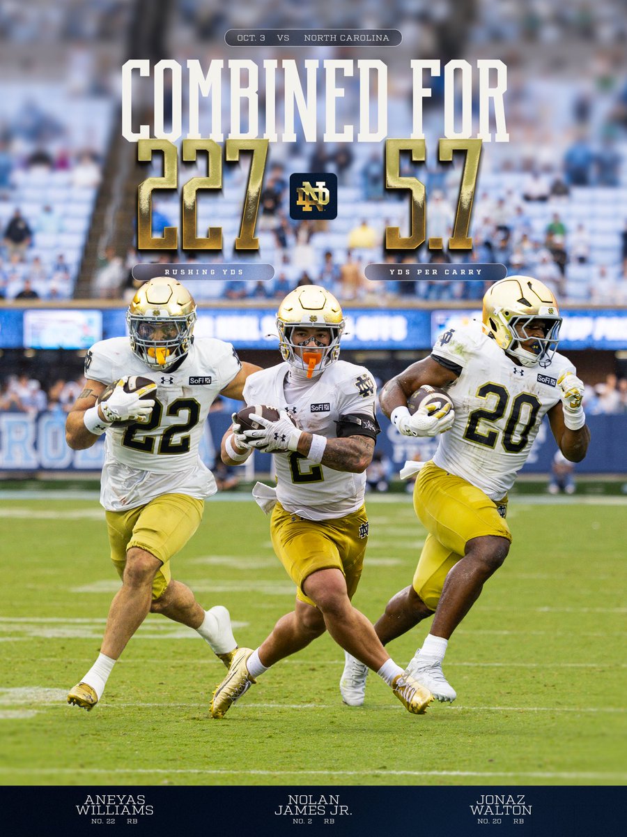 NDFootball's tweet photo. Confident in our run game 💪

#GoIrish☘️ https://t.co/yHuJv8dNCg