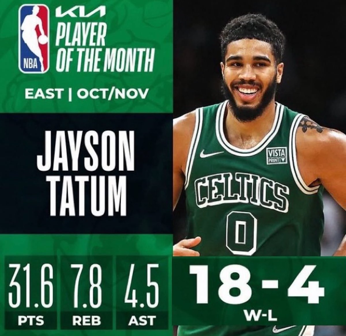 rileysbetter's tweet photo. He was really the best player in the league in 22’ man https://t.co/fGmKQI4GFT