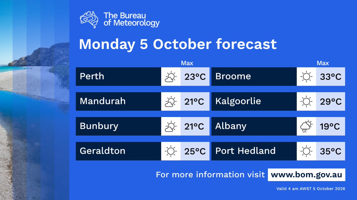 BOM_WA's tweet photo. Light showers south of a line #Lancelin to #BremerBay, clearing in the afternoon. Chance afternoon shower north and east #Kimberley. Patchy morning fog over #SouthInterior, east #Eucla, south and east parts #SWLD. Areas of smoke haze in the southwest.
https://t.co/09P0hnOmmh https://t.co/1kXuHN658R