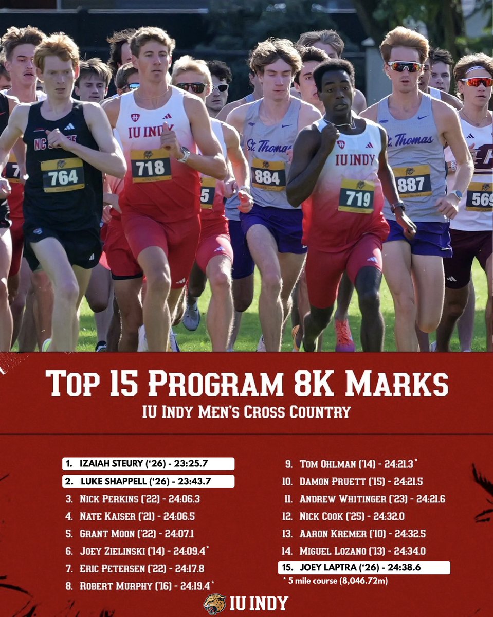 iuindy_mxctf's tweet photo. 3️⃣ new All-Time Top 15 marks in program history for the 8K from this past weekend! https://t.co/VBru0JU0iC