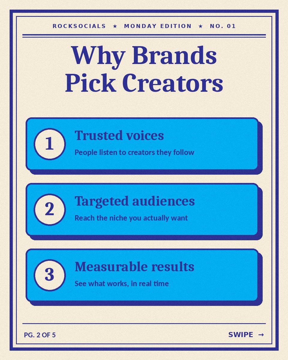 RockSocials's tweet photo. Start your week with real reach. 
Creators build trust with the audience you want. RockSocials helps you find them, run your campaign, track results and pay securely, all in one place.
Swipe for your Monday brand checklist and save it for later. https://t.co/14K7Zu9EqM